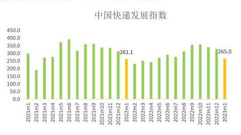 2023年1月中国365体育网址_365scores下载_365app手机版官方发展指数报告